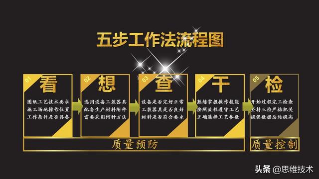 高效工作5步工作法，带来高质量高效率，你能做到吗？