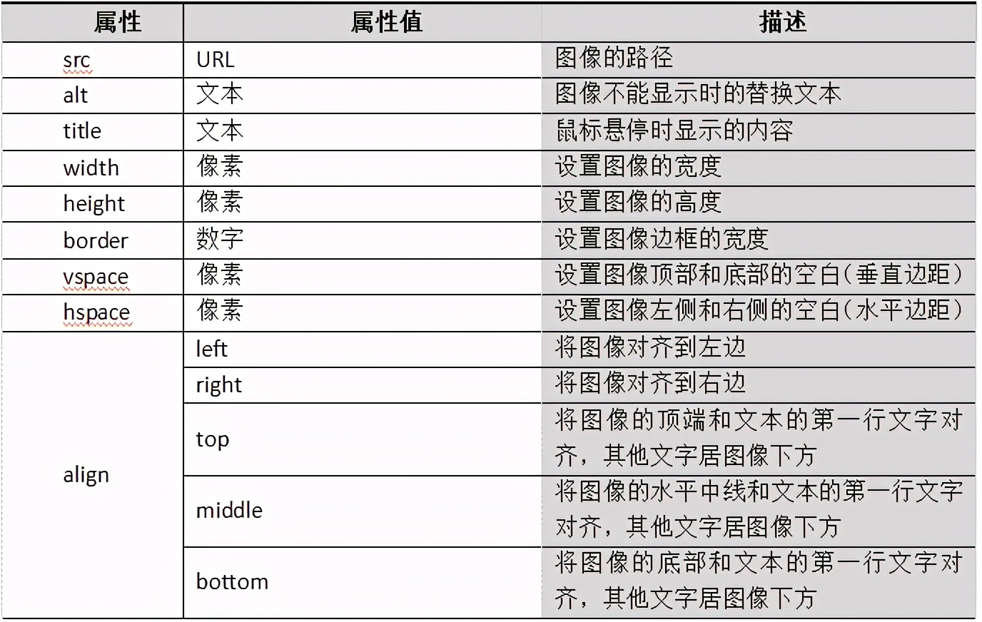 前端学习：图像标签的基本特点和相关属性