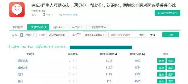 独家案例！15个产品ASO优化方案