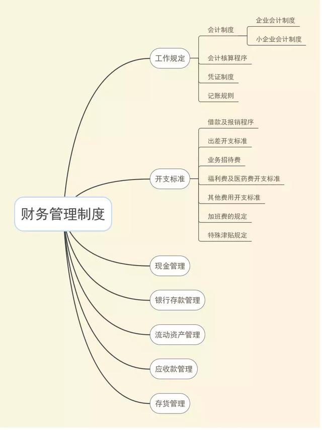 新公司成立全流程步骤攻略！会计务必做好这5件事！