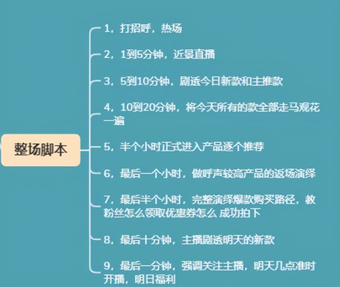 直播脚本怎么写？这12个技巧你一定用得上