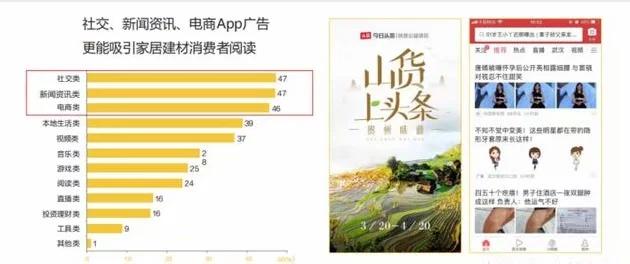 家居家装行业分析与营销方案