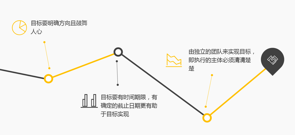轻松学会OKR工作法（目标与关键结果法）