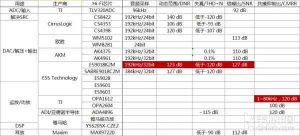决战Hi-Fi之巅 乐檬X3音频对比vivo X5Pro