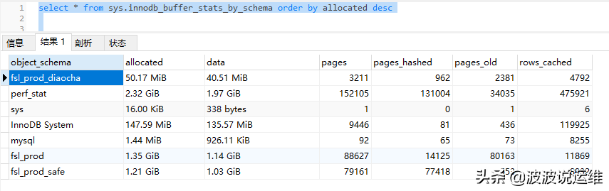 一文看懂mysql sys库常见用法--实现数据库信息的收集及监控