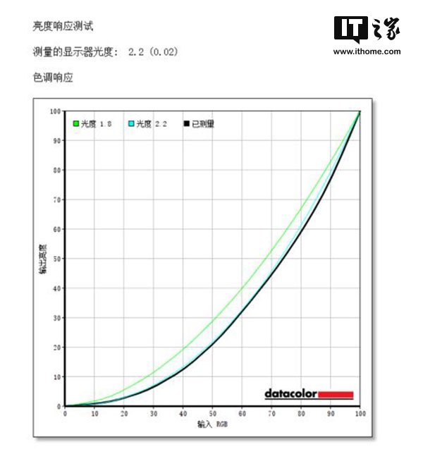 56740007a2ec180957ee?from=pc