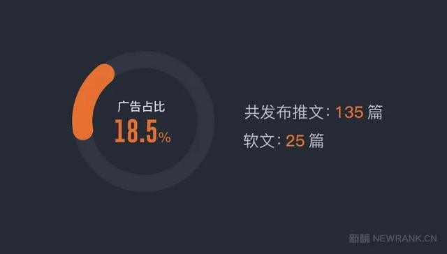 papi酱的广告为什么总能上热搜？过去一年赚了多少钱？