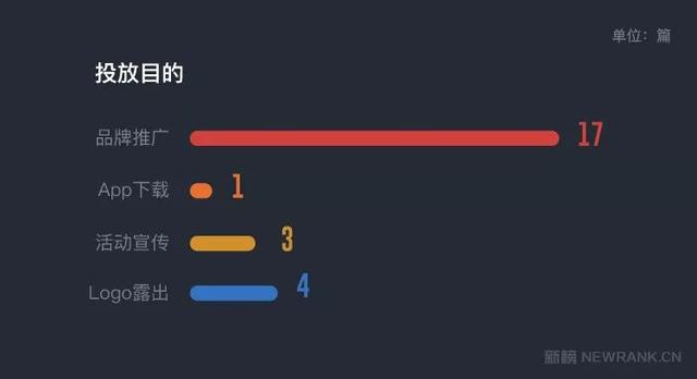 papi酱的广告为什么总能上热搜？过去一年赚了多少钱？