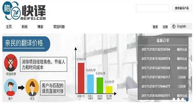 利用网络在家赚钱，这的几个网赚平台你知道吗？