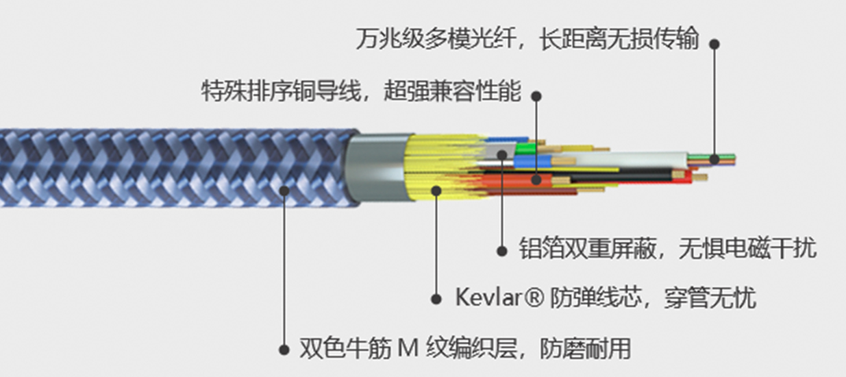 HDMI线三大痛点，看魔声M系列8K HDMI线是怎么解决的