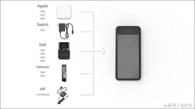 石墨烯充电宝，20 分钟充满6000mAh！