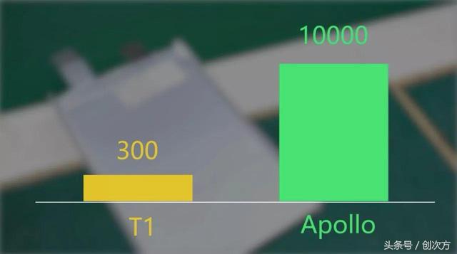 石墨烯充电宝，20 分钟充满6000mAh！