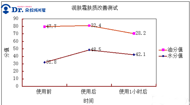 朵拉·评测｜实测宝妈疯抢的贝亲婴儿润肤霜，真的水润保湿吗？