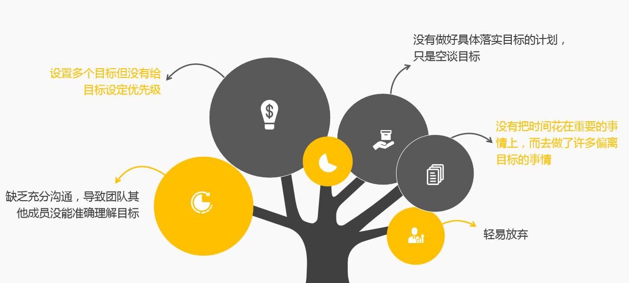 轻松学会OKR工作法（目标与关键结果法）