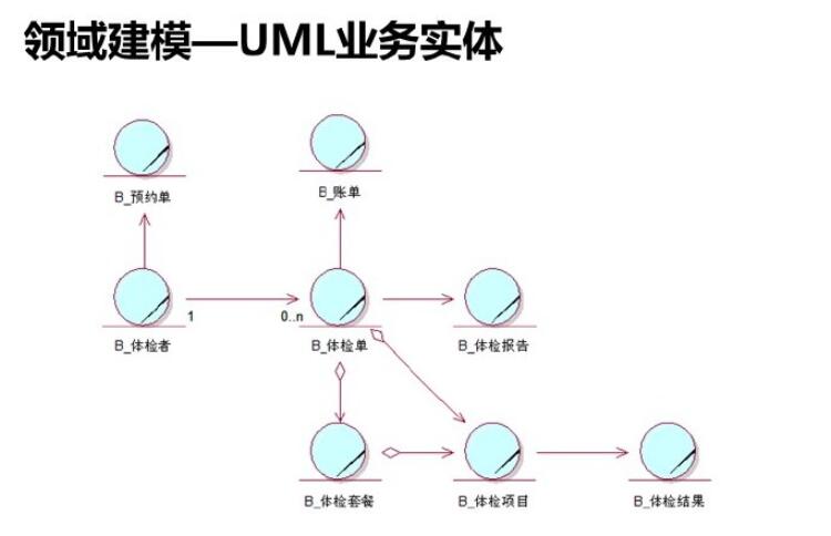 软件需求分析和开发最佳实践