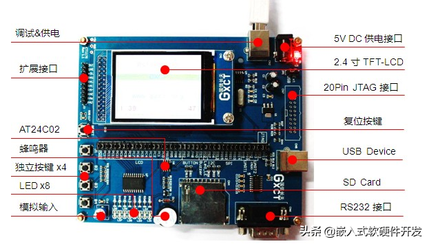 “蓝桥杯”嵌入式stm32开发入门（1）概述