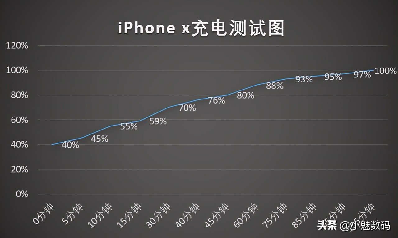 iPhone X深度评测，四年前的iPhone机型表现如何？
