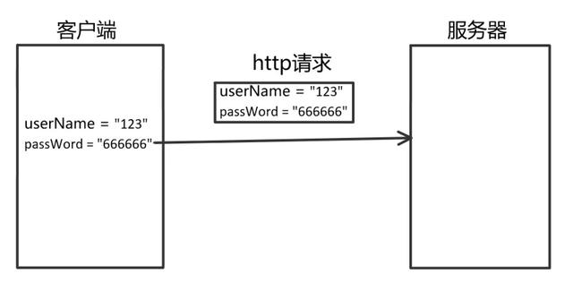 Http和Https究竟有啥不一样？