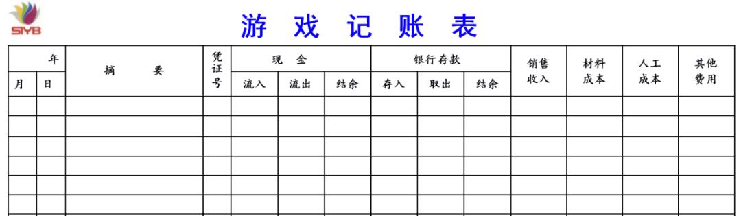 创业培训中的游戏沙盘，到底是个什么盘？