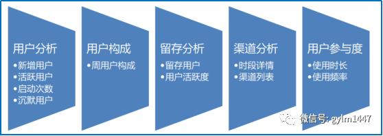 APP用户运营详解（粉丝管理及生命周期）