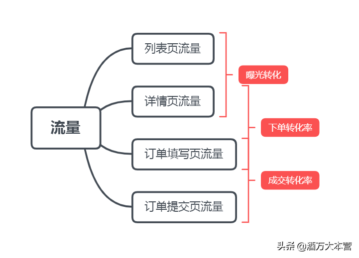酒店OTA代运营丨新开业的酒店如何推广营销？新开业酒店营销方案