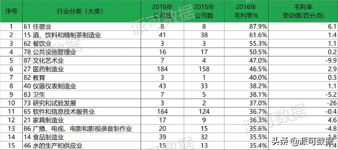 一文看懂四大报表之利润表