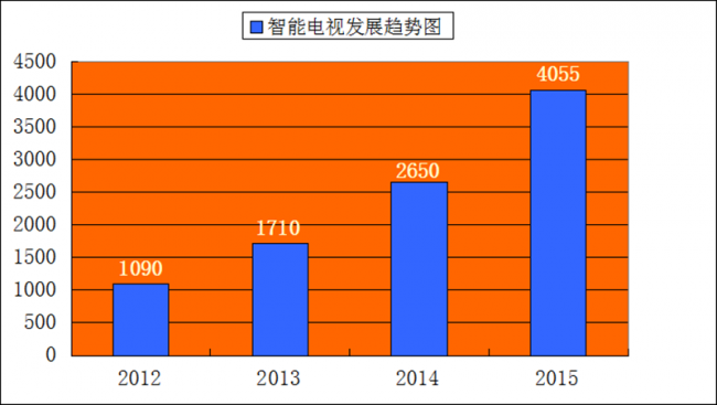 2015年小米盒子最值得安装的十大软件