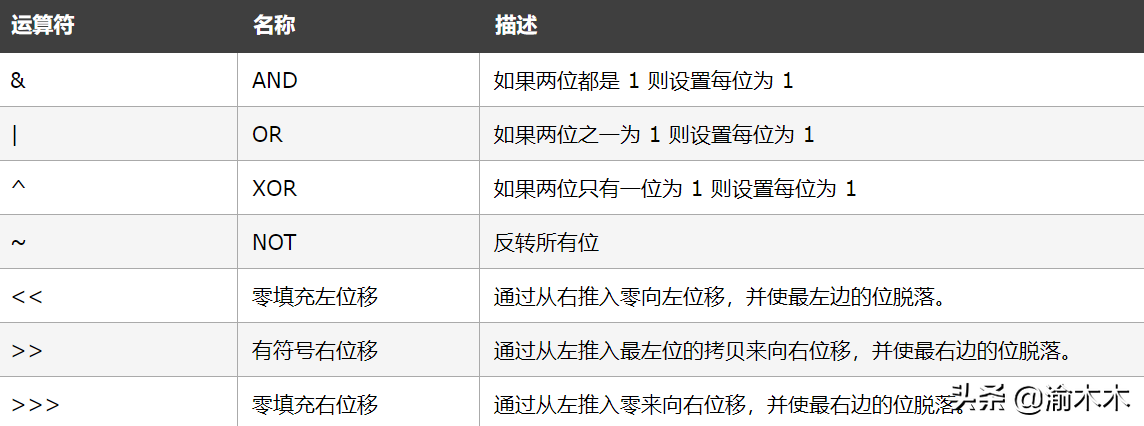 web客户端编程基础 – JavaScript