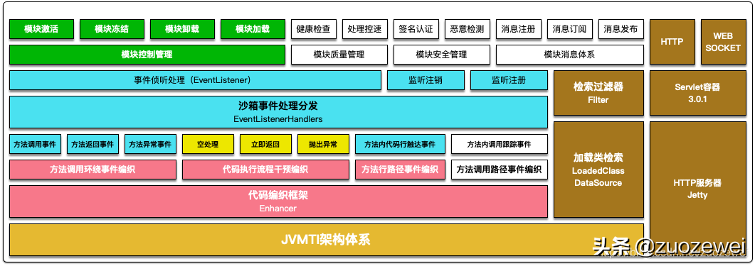 性能工具之常见流量复制工具