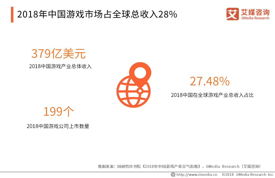 2018-2019中国小游戏产业研究与发展趋势分析报告