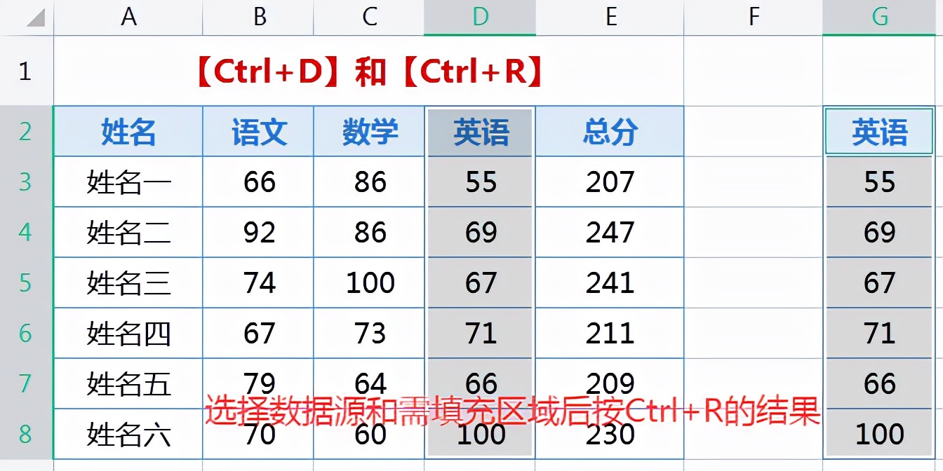 第一天：学好EXCEL函数和公式必须掌握的基础知识和操作