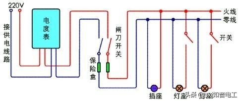 家居居民生活用电，220v电度表，插座，灯泡灯座接线方式简介
