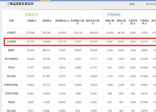 「淘宝seo」店铺怎么做SEO 如何优化排名教程