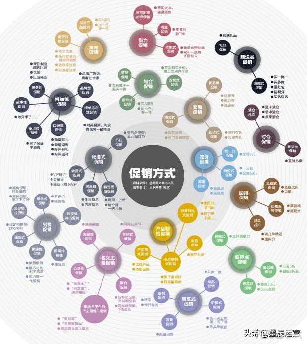 淘宝双十二活动来了如何促销？不会的看过来