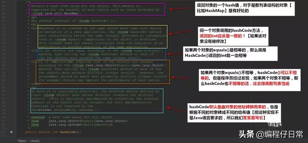 Java后端精选技术：Object对象你真理解了吗？
