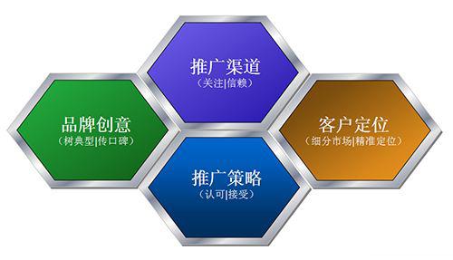 还在靠传统模式获客？三分钟看完这六种互联网推广方式！