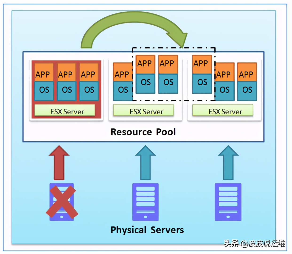 超详细的vsphere6.0 虚拟化平台使用教程（上）