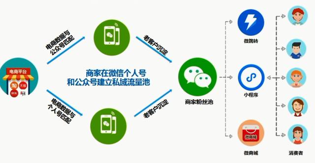 社交电商为何如此火爆？读懂这四大优势：抢占未来先机