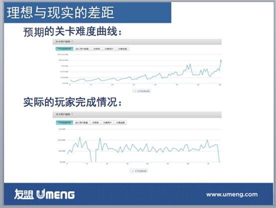 手游运营分析：游戏数据怎样用才能“掌控全局”？