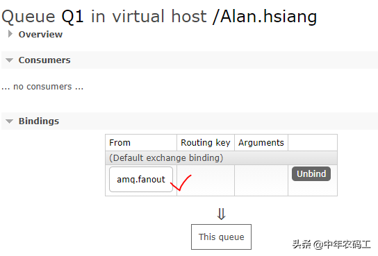 C#利用RabbitMQ实现消息订阅与发布