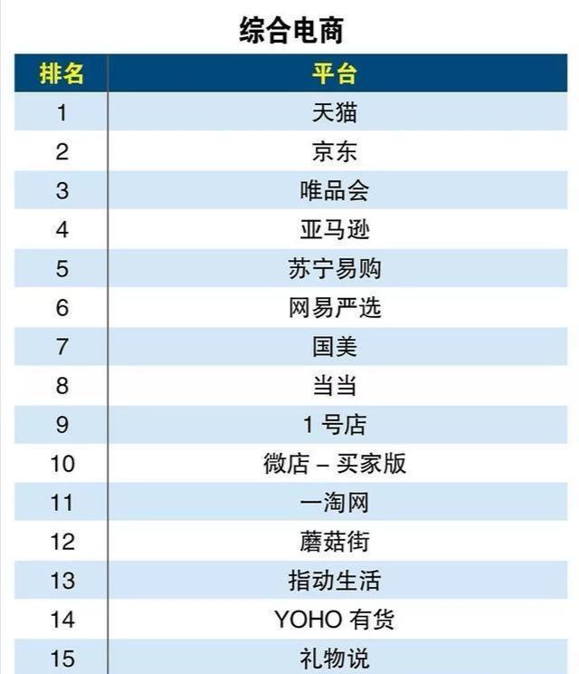 这些电商平台你知道几个？