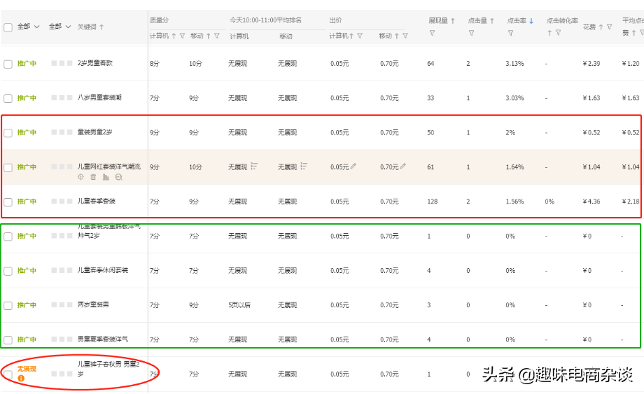 淘宝直通车图文详解（五）：三个步骤优化关键词，没有效果你找我