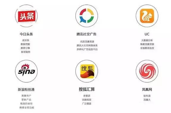 二类电商怎样选择广告投放渠道?投放策略是什么?
