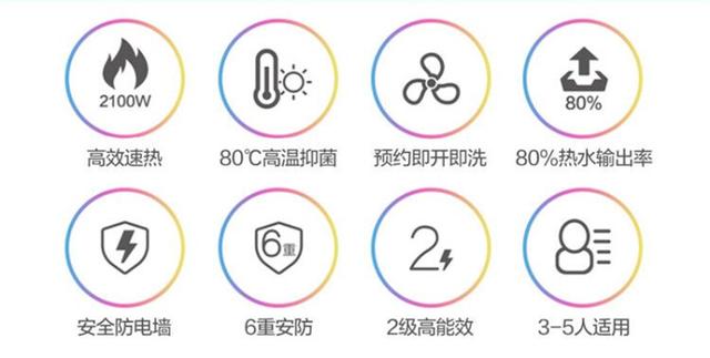 家用电热水器怎么选？五个角度，助你轻松选购热水器