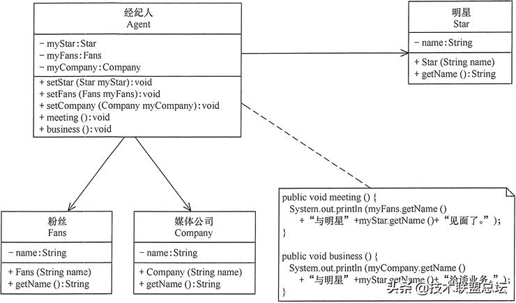 如何提高代码的扩展性