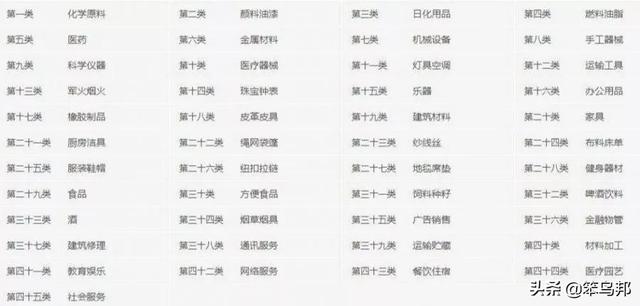 创业者赶紧来看！第35类商标到底有何神奇之处，被称为万能商标
