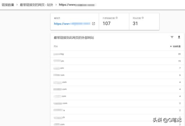 「谷歌SEO」什么是外链？怎么做外链？SEO从入门到精通