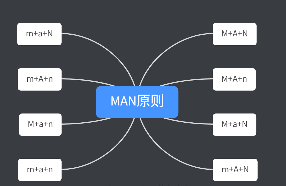 你还在为客户不精准烦恼吗？3个方法助你快速找到你的精准客户