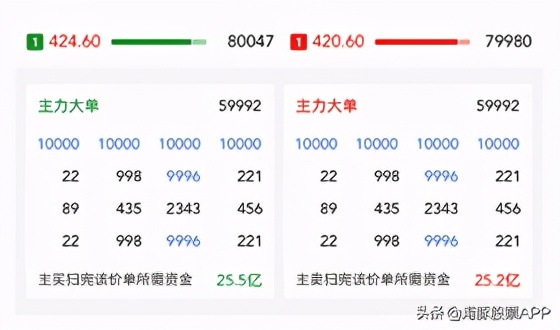 股民朋友的暖冬福利来了，这个软件你得了解下
