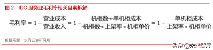 IDC行业深度报告：还原IDC行业的真实盈利能力